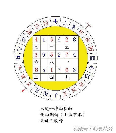 九運坤山艮向|【坐艮向坤九運】坐艮向坤九運宅運風水全解析